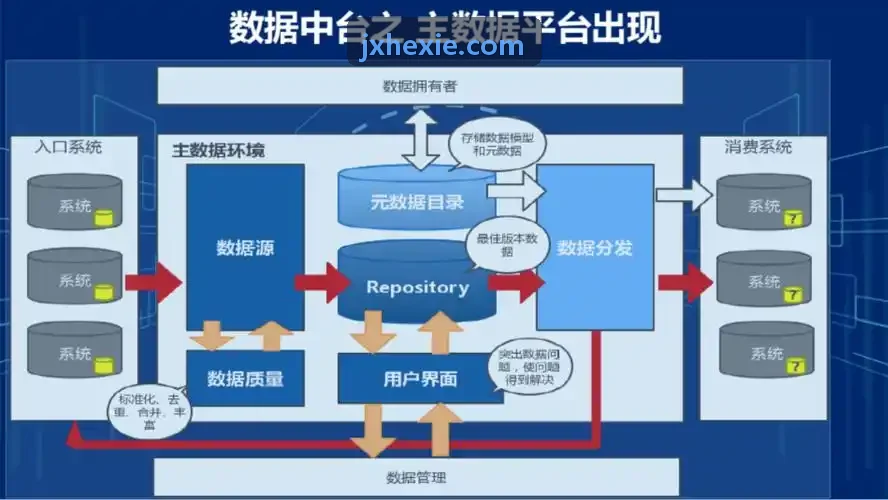 高通量药物筛选自动化