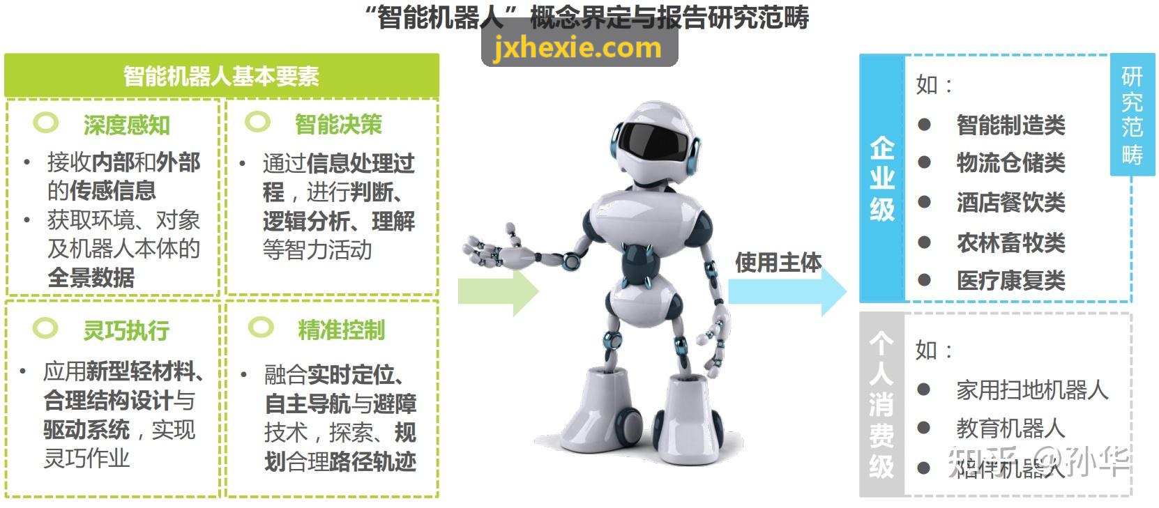 智能样本库与自动化仓储